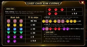 Khám Phá Nổ Hũ Kim Cương BJ88: Quay Là Trúng Thưởng Lớn Nhanh Chóng